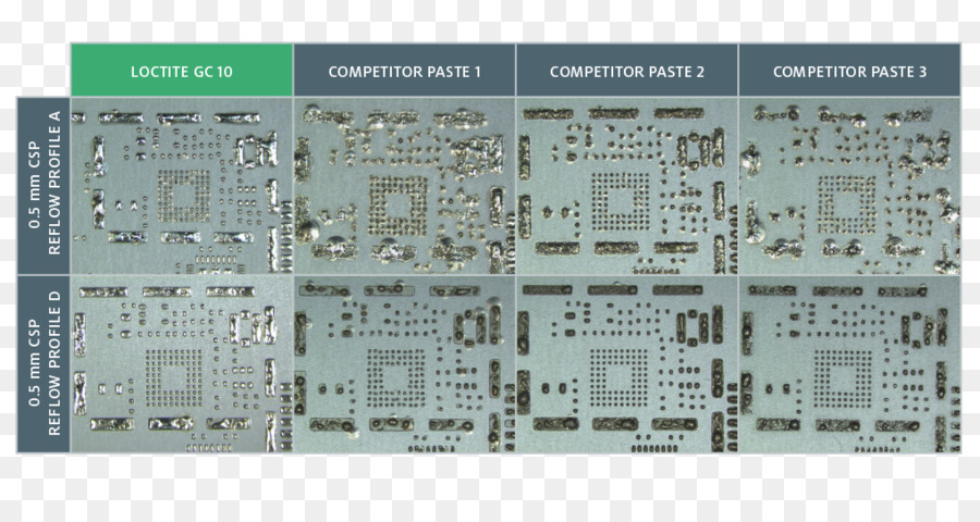 Composant électronique，L électronique PNG