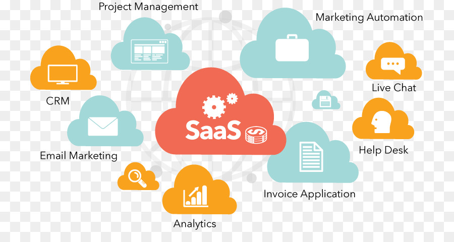 Diagramme Saas，Nuage PNG