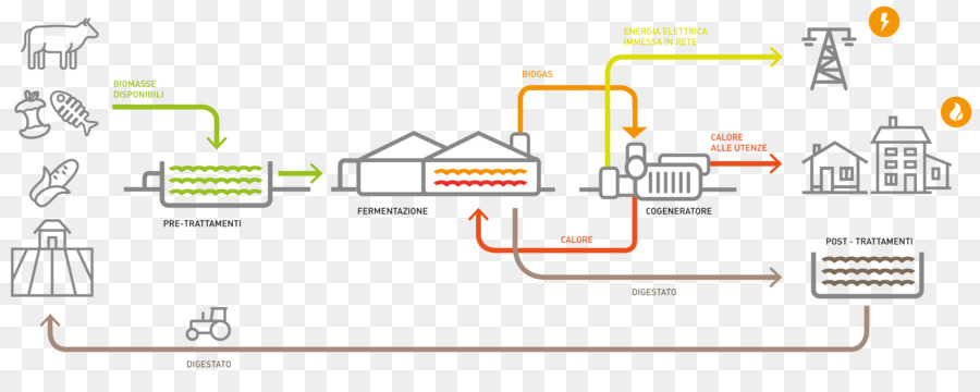 Diagramme De Flux D'énergie，Processus PNG