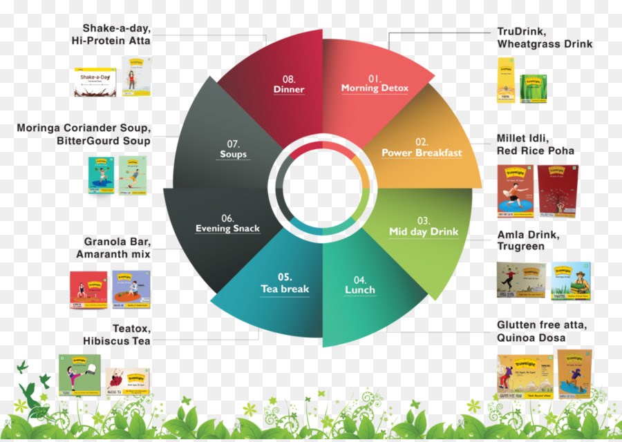 La Perte De Poids，10day Smoothie Vert Cleanse Perdre 15 Kilos En 10 Jours PNG