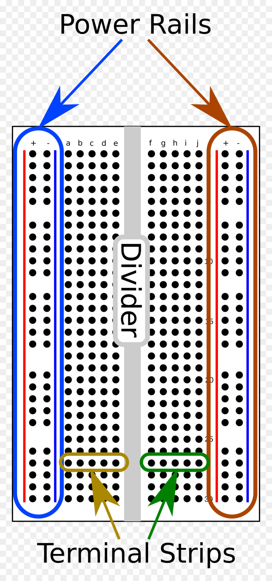 Diagramme De Planche à Pain，Rails D'alimentation PNG