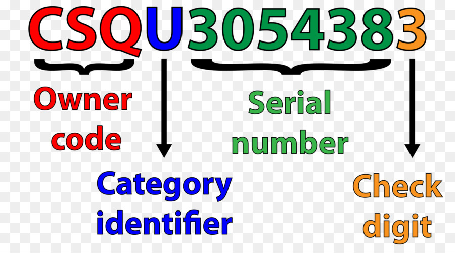 La Norme Iso 6346，Conteneur Intermodal PNG