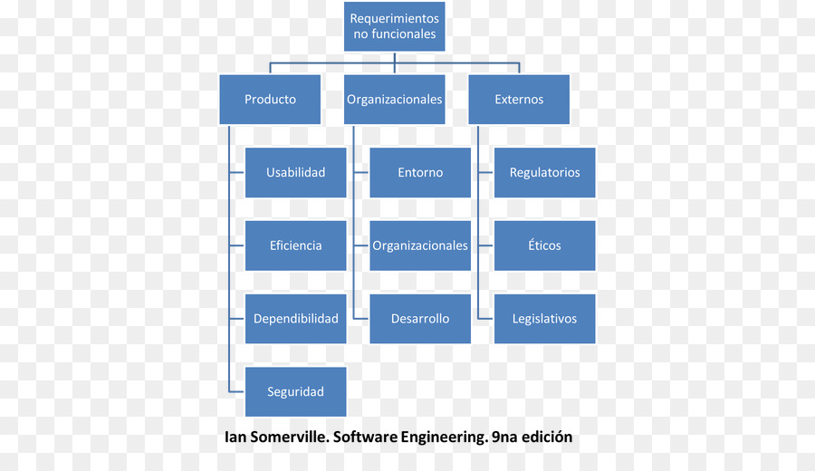 Organigramme，Structure Organisationnelle PNG