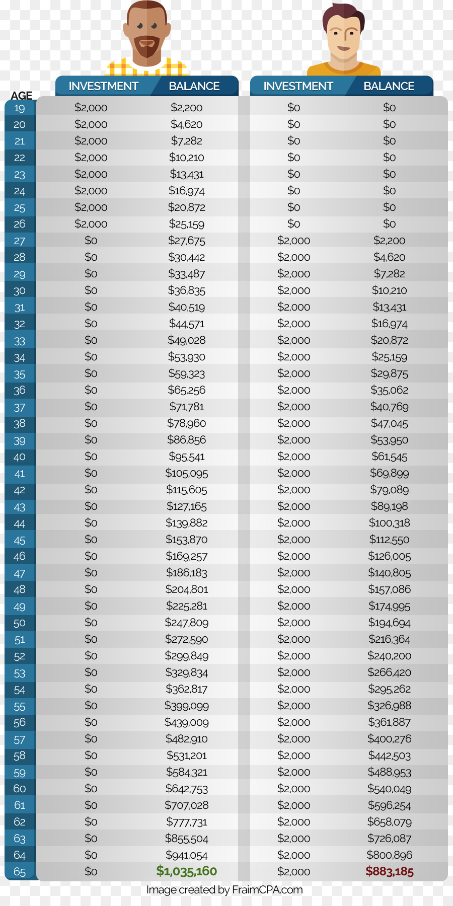 Compte De Résultat，états Financiers PNG