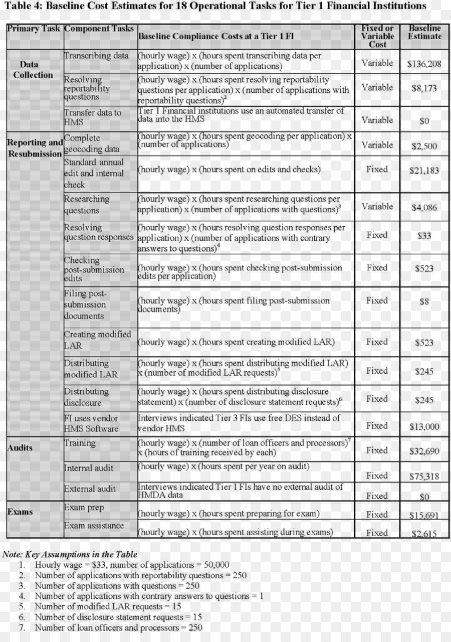 Loi Sur La Divulgation Des Prêts Hypothécaires，Registre Fédéral PNG