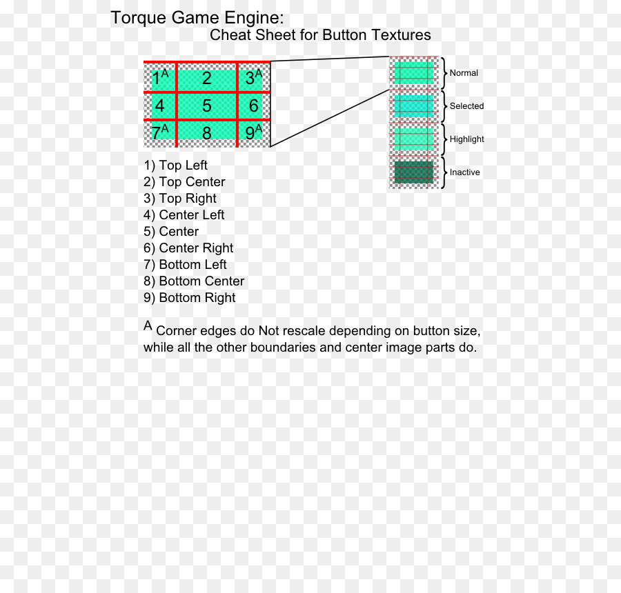 Doubler，Angle PNG