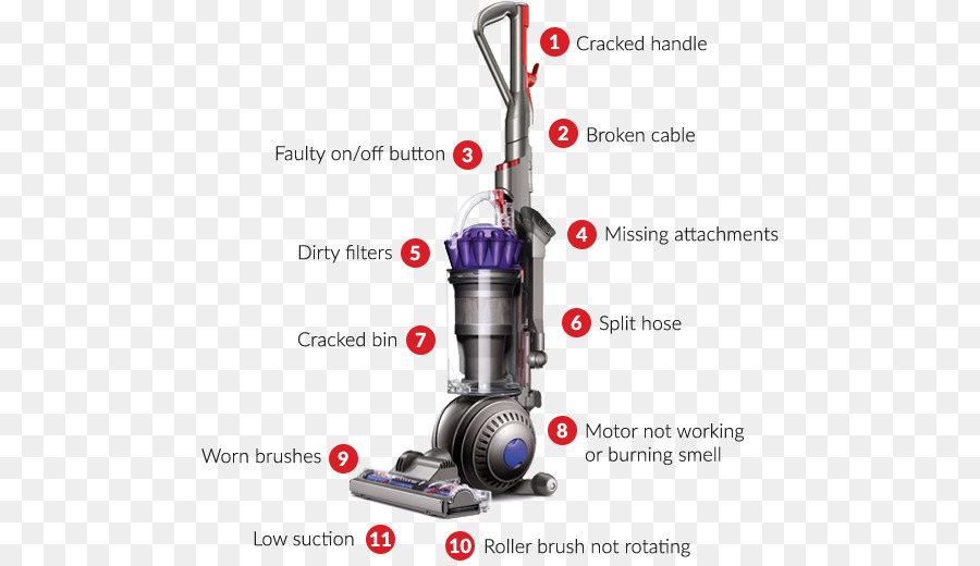 Dyson，Dyson Dc65 Animal PNG