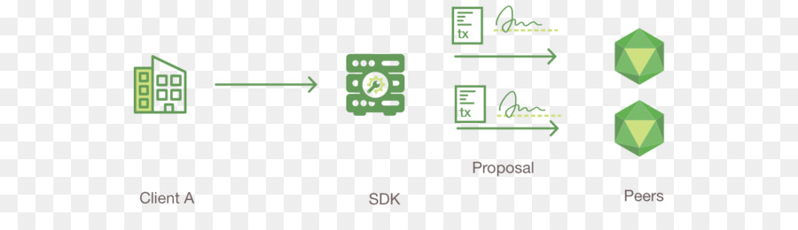 Hyperledger，Les Transactions Financières PNG