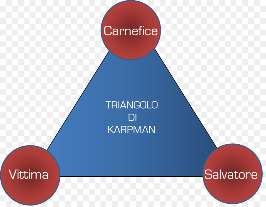 Triangle Dramatique De Karpman，Rôle PNG