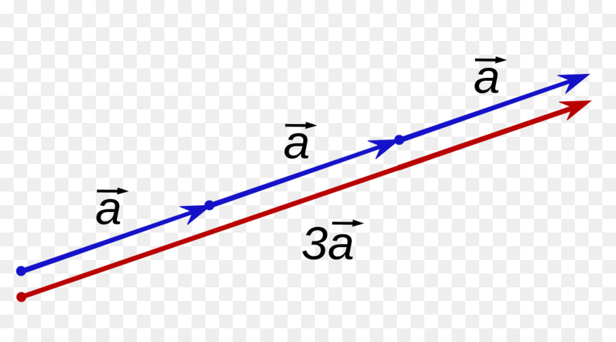 Multiplication Scalaire，Scalaire PNG