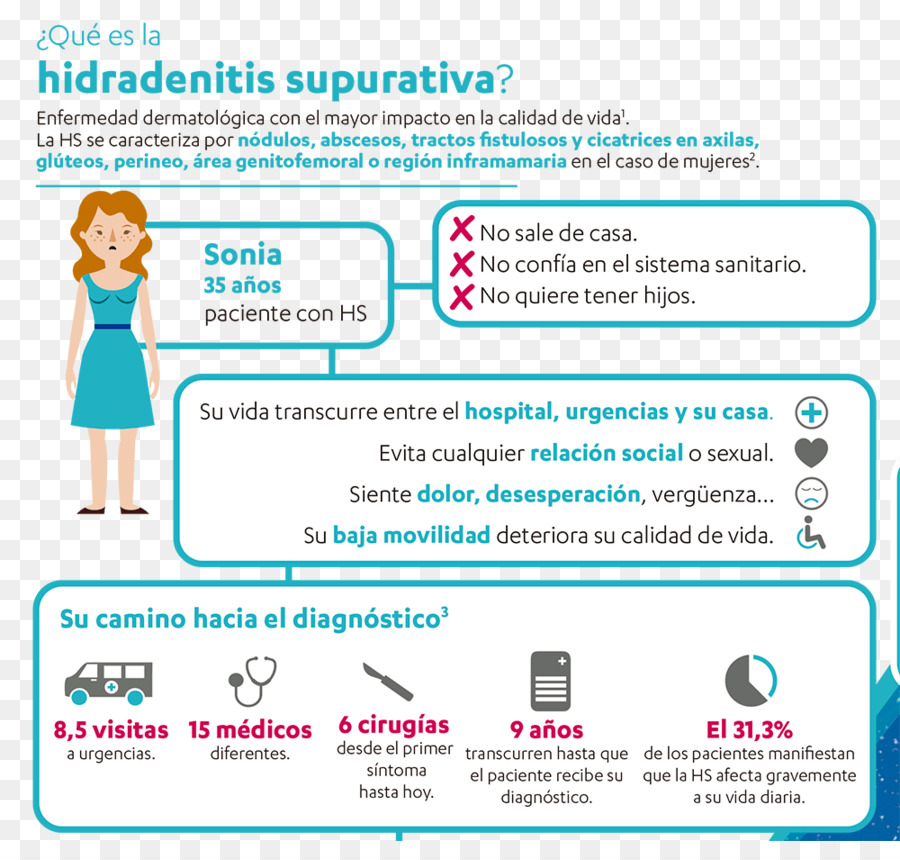 L Hidradénite Suppurée，Votre Pharmacien PNG