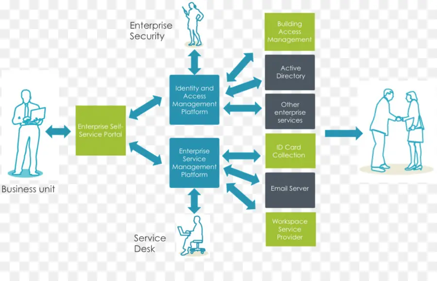 Diagramme De Gestion D'entreprise，Organigramme PNG