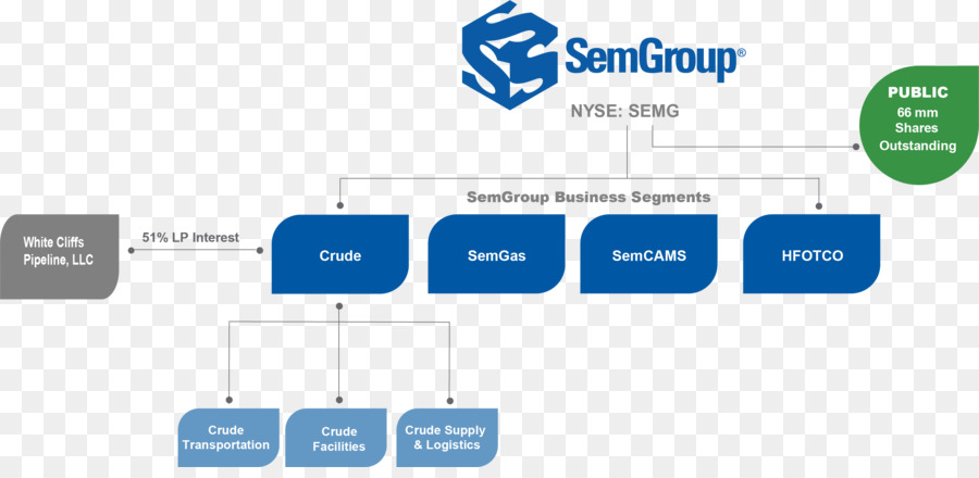 Société，Structure De L Entreprise PNG