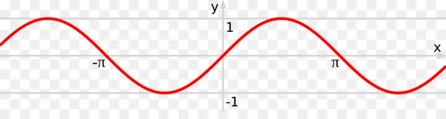 Onde Sinusoïdale，Mathématiques PNG