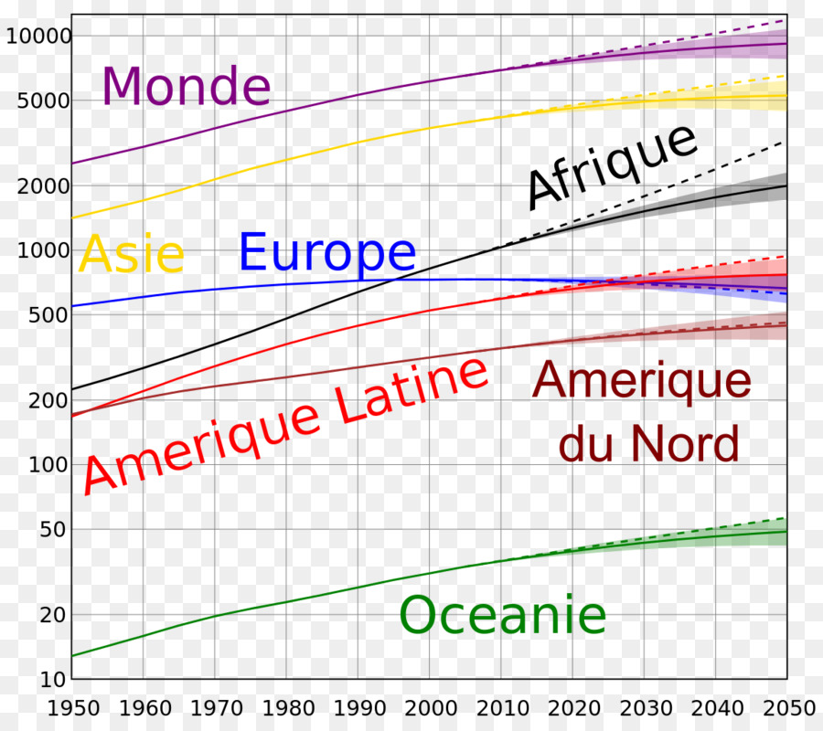 La Population Mondiale，La Croissance De La Population PNG