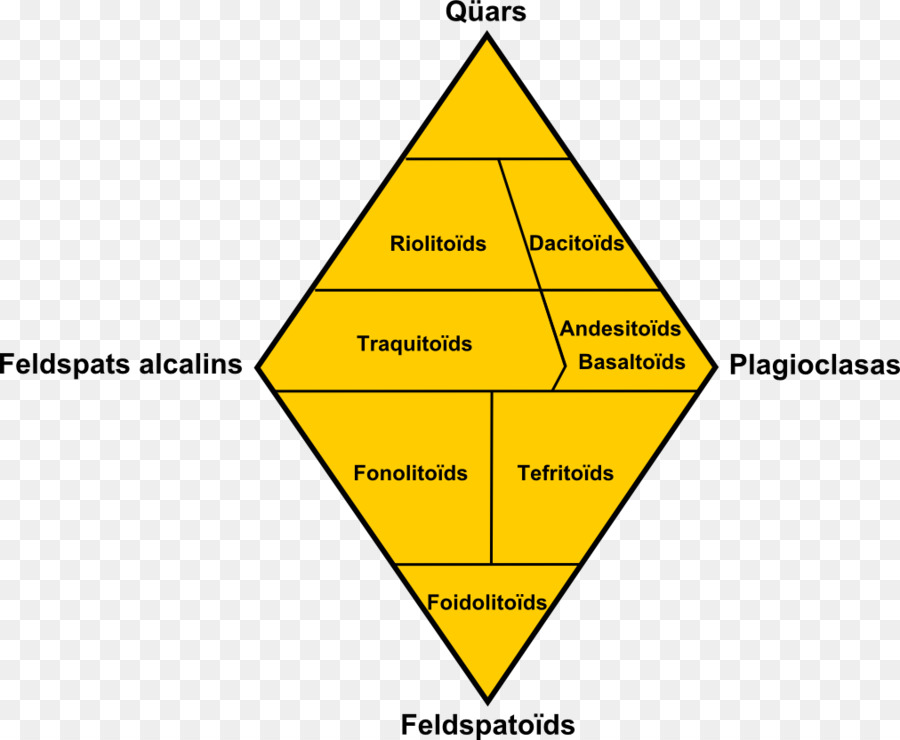 Diagramme，Qapf Diagramme PNG