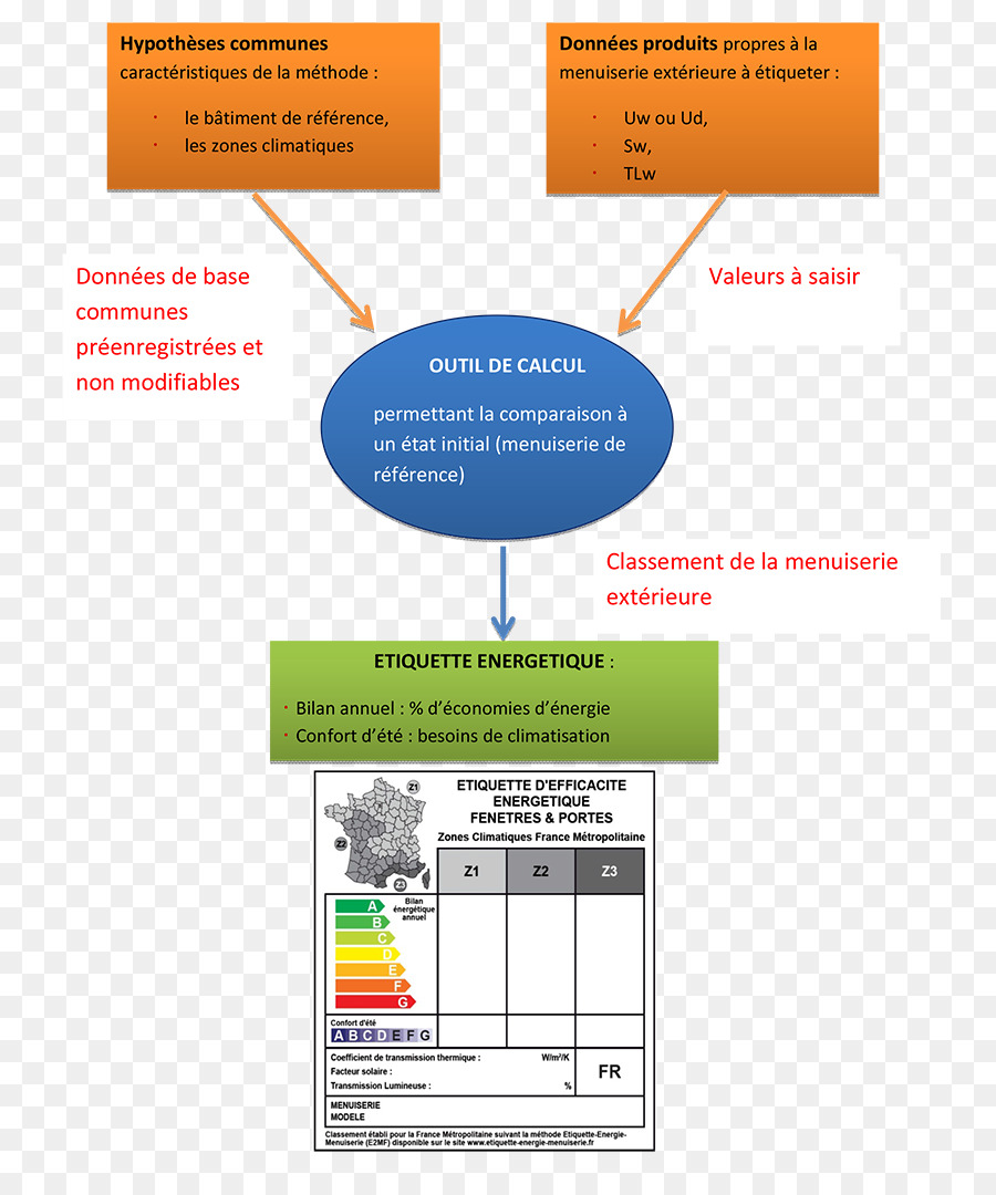 Ca Les Dérange，étiquette PNG