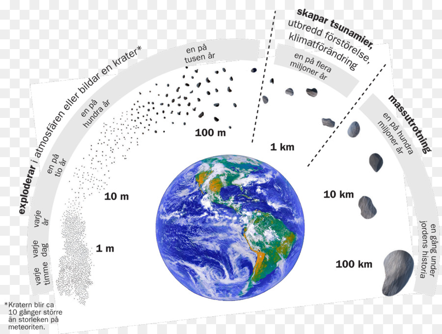 La Terre，Le Jour De La Terre PNG