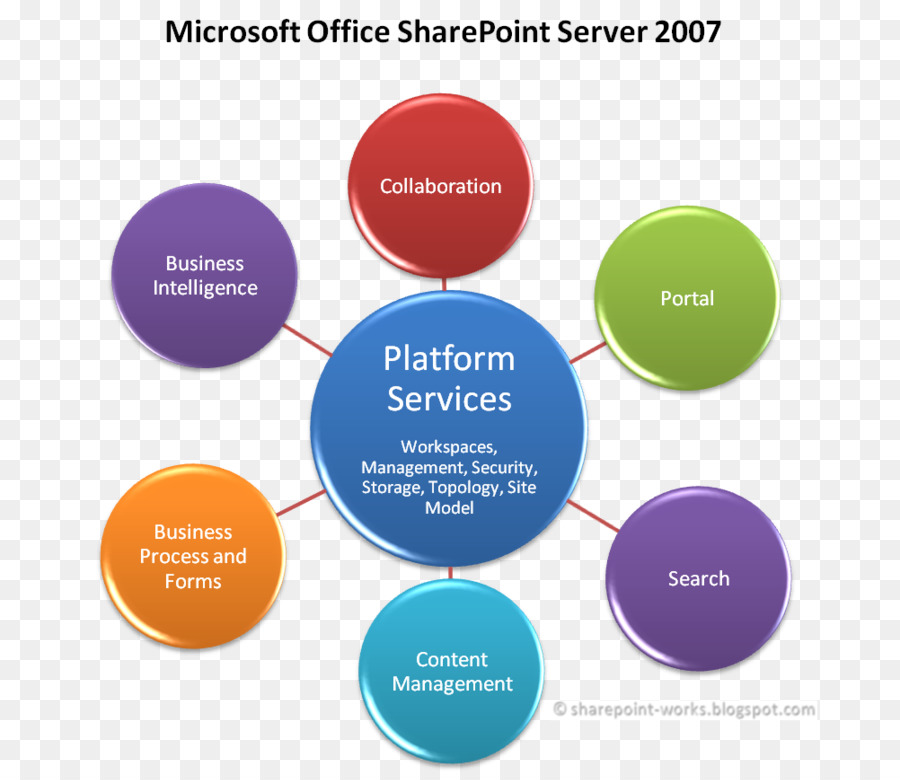 Diagramme，Présentation PNG