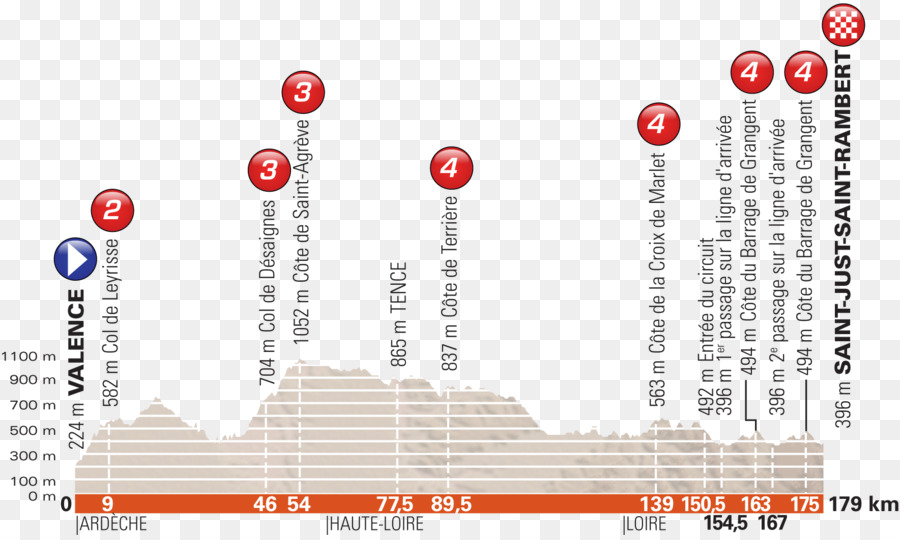 2018 Critérium Du Dauphiné，L équipe Sky PNG