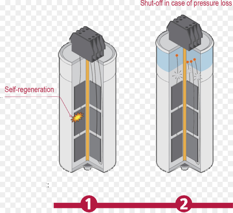 Condensateur，La Différence De Potentiel électrique PNG