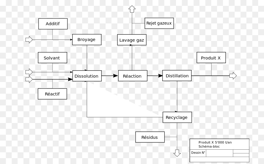 Schéma Bloc De L，Diagramme PNG