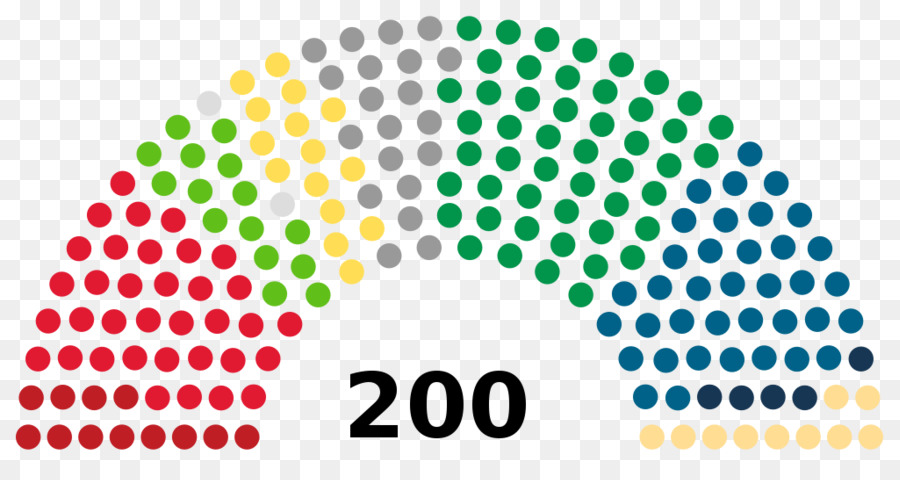 200 Places，Parlement PNG