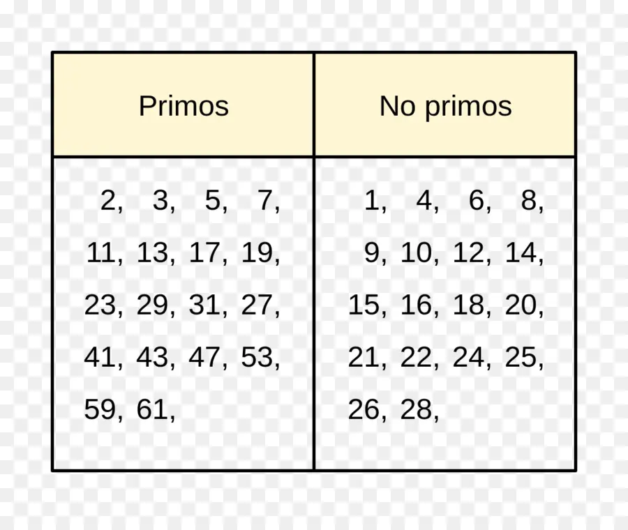 Numéros Premiers Et Non Premiers，Nombres PNG