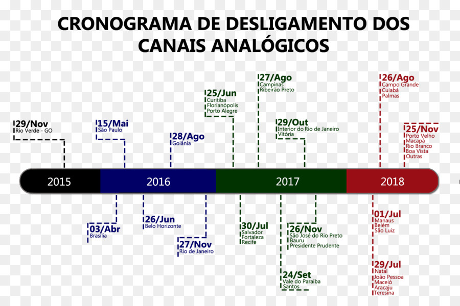 Signal Analogique，Organisation PNG