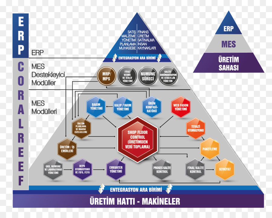 L Exécution De La Fabrication Du Système，Gestion De La Qualité PNG