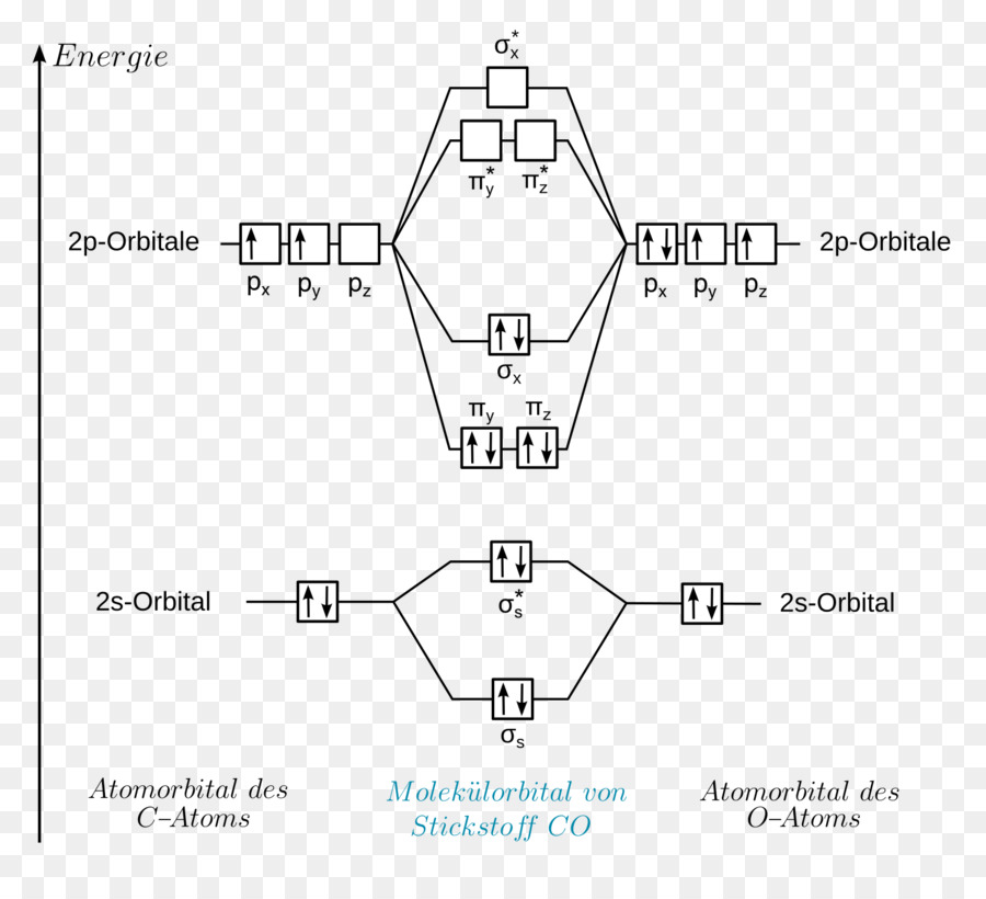 Schéma Du Circuit，Diagramme PNG