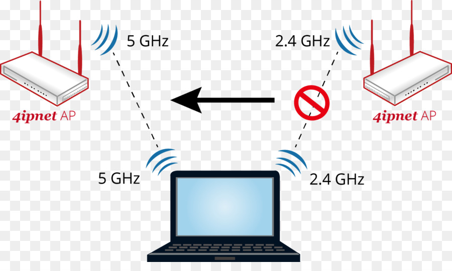 Réseau Informatique，Routeur Sans Fil PNG