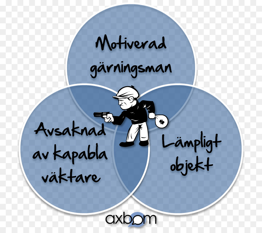 La Criminologie，La Routine De La Théorie De L Activité PNG