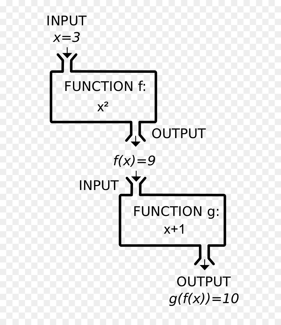 La Fonction，Mathématiques PNG