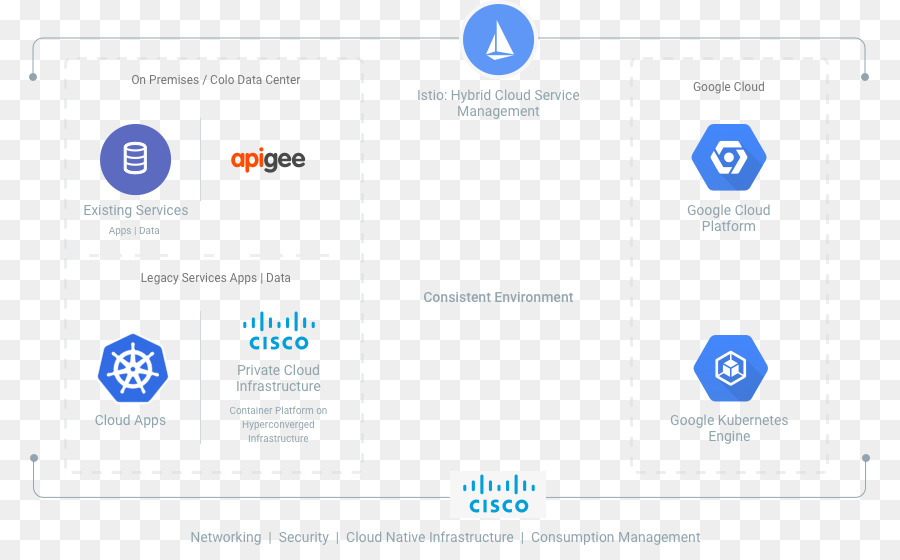 Plate Forme Google Cloud，Google PNG