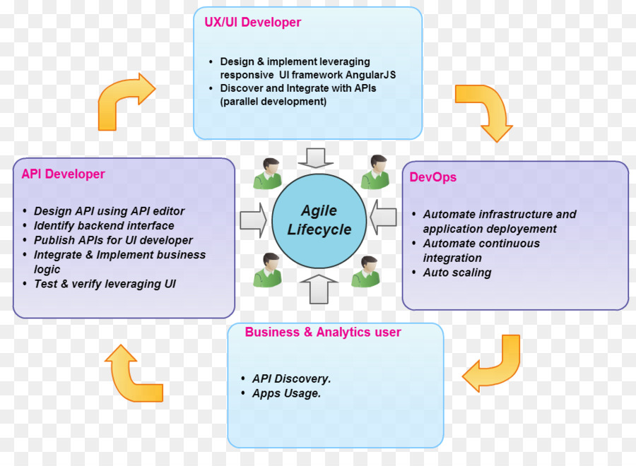 Spécification Openapi，Gestion De L'api PNG