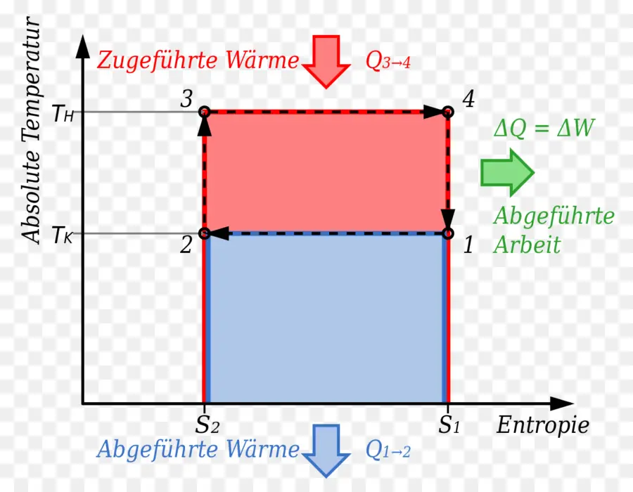 Cycle Thermodynamique，Température PNG