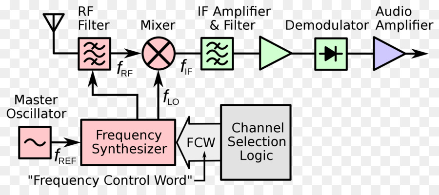 Document，Doubler PNG