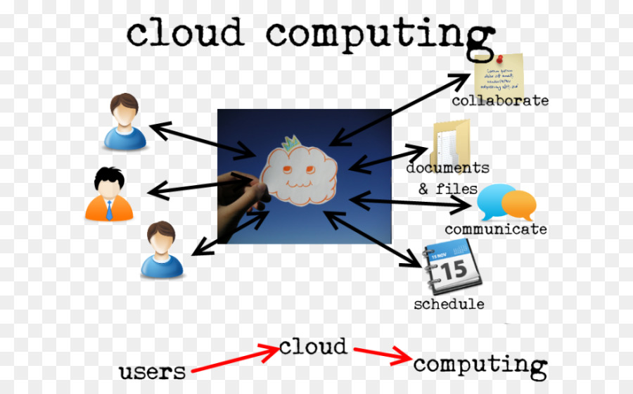 Le Cloud Computing，Informations PNG