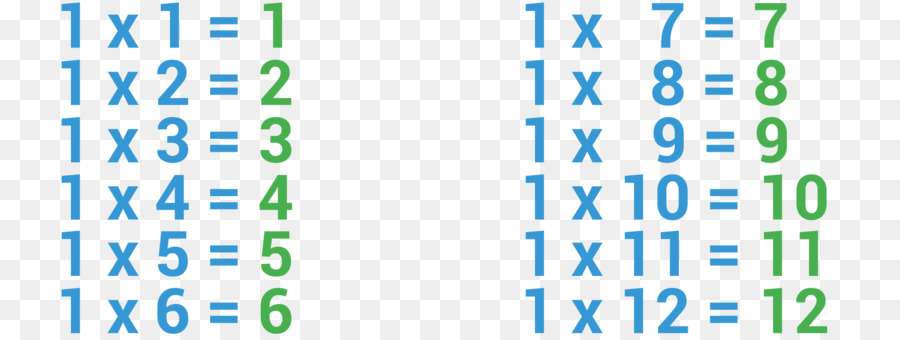 Tableau De Multiplication，Mathématiques PNG