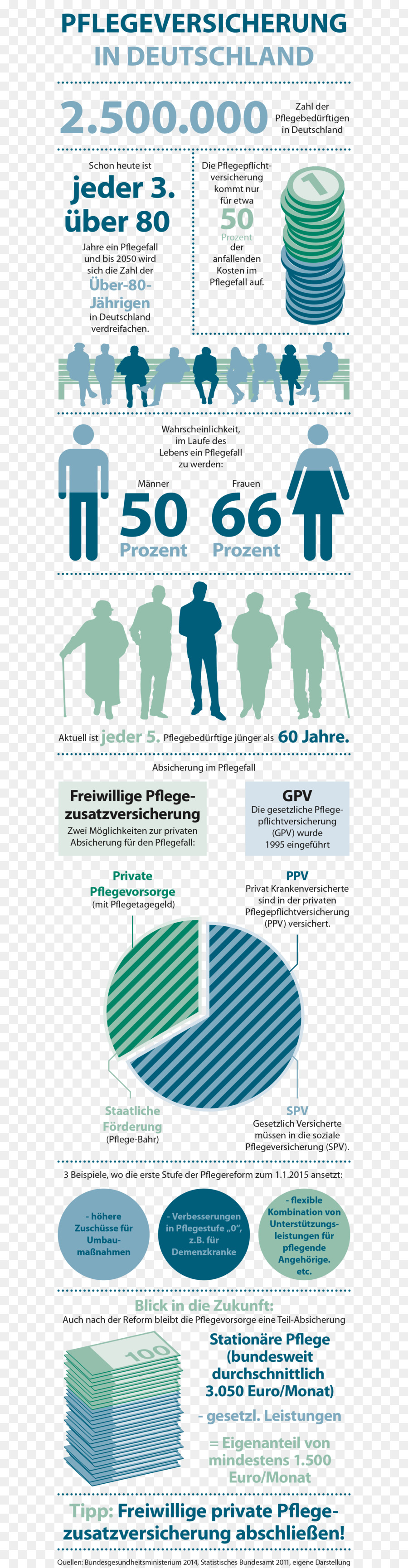 Infographie，Données PNG