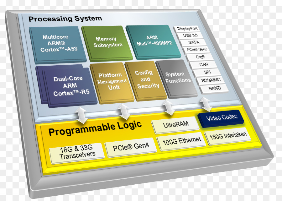 Mpsoc，Xilinx PNG