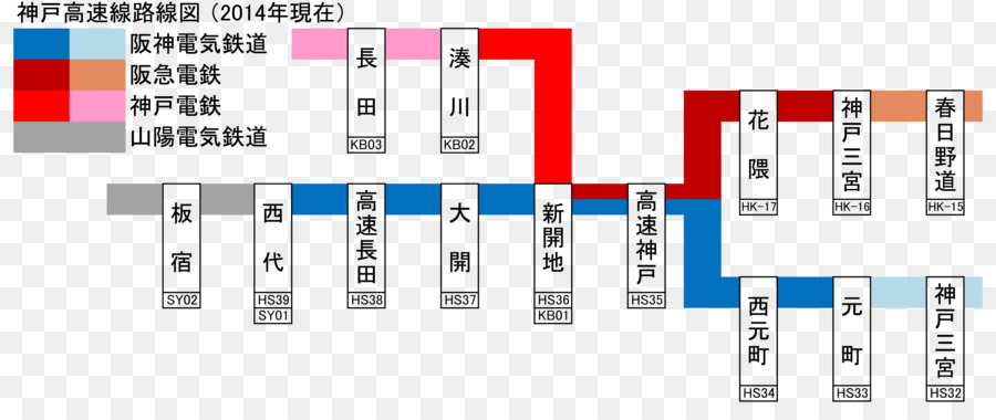 Minato Ga San，Kobe De Ligne à Grande Vitesse PNG