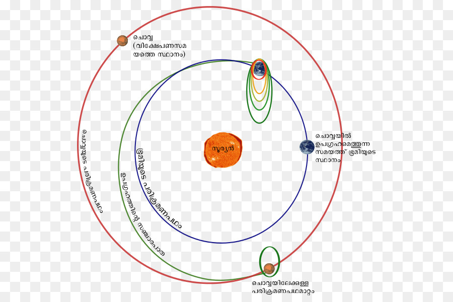 Mission De Mars Orbiter，Wikipedia PNG