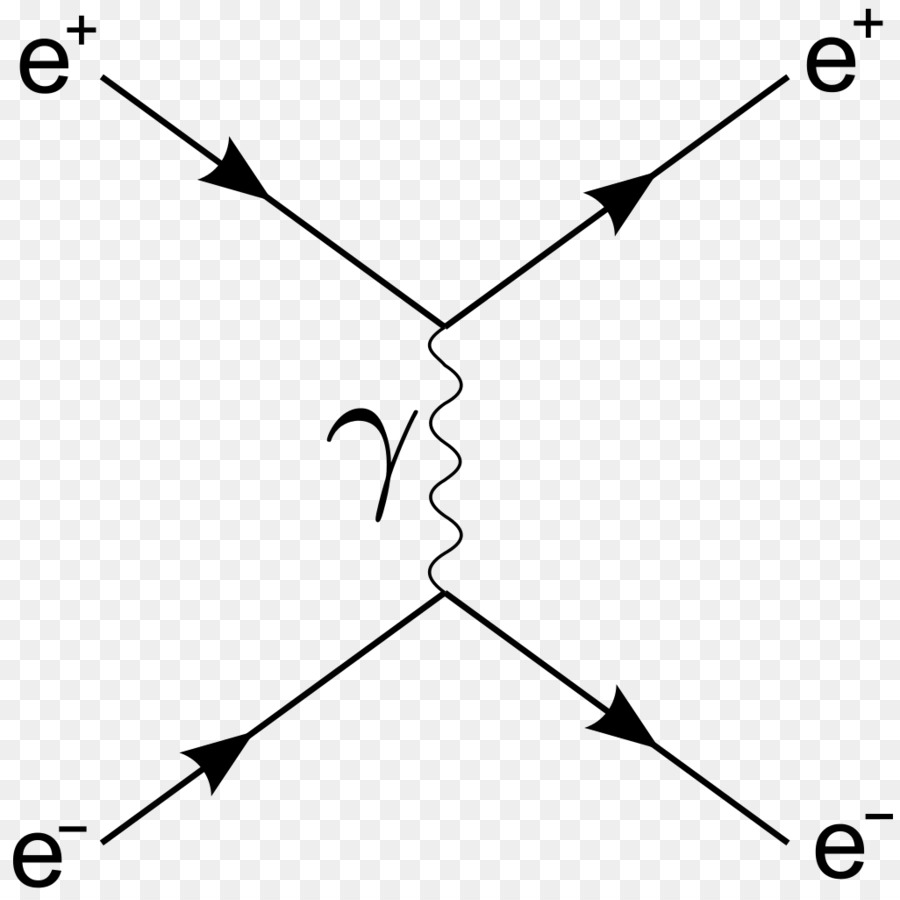 Diagramme De Feynman，Physique PNG