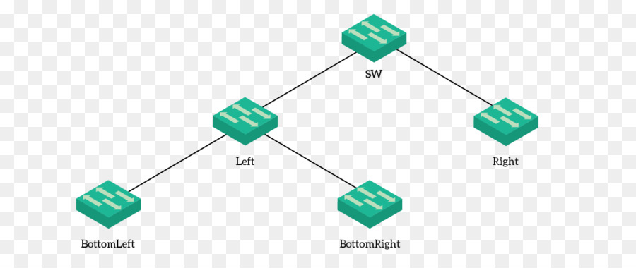 Protocole De Réseau Vlan，Lan Virtuel PNG