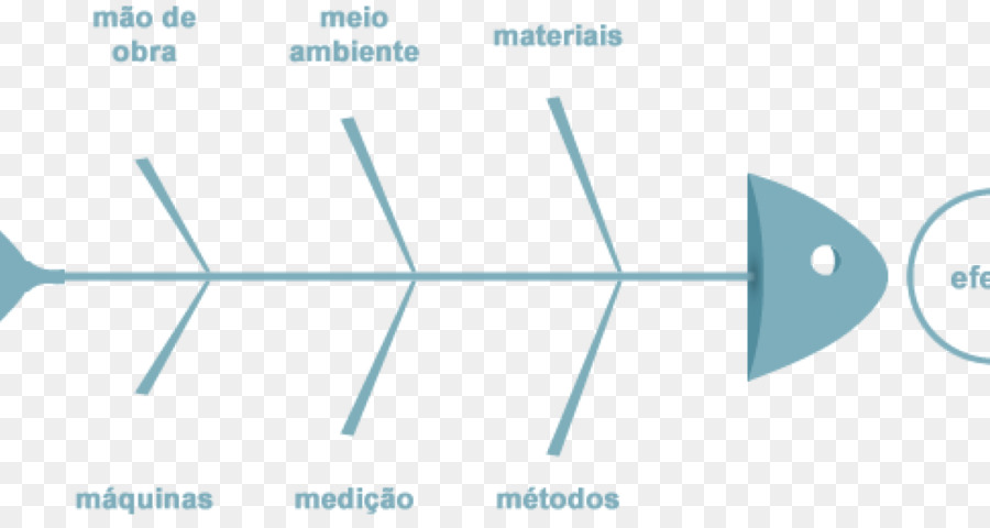 Diagramme En Arête De Poisson，Cause Et Effet PNG