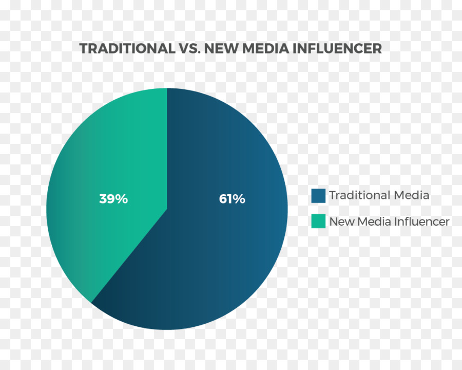 Les Médias Sociaux，Le Marketing Numérique PNG