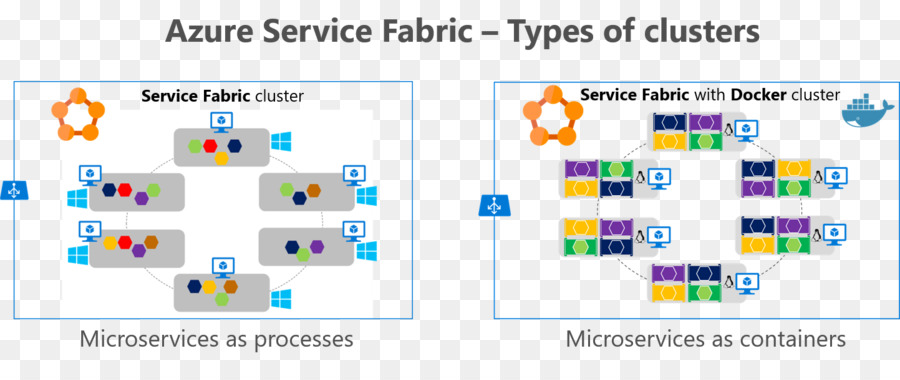 Docker，Microsoft Azure PNG