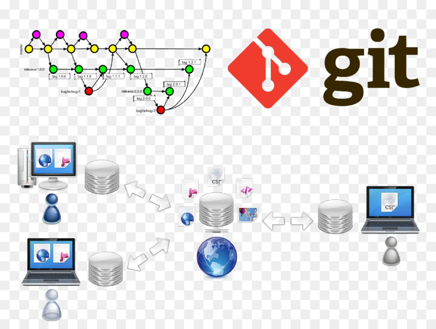 Git，Le Contrôle De Version PNG